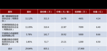 數據解讀網紅電商是門好生意嗎？